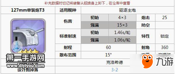 碧蓝航线威奇塔副炮详解 碧蓝航线威奇塔副炮选择