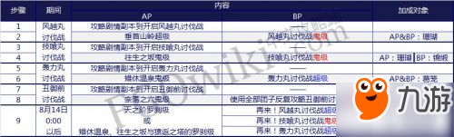 FGO国服鬼岛活动BOSS时间表 什么时候再开三鬼本