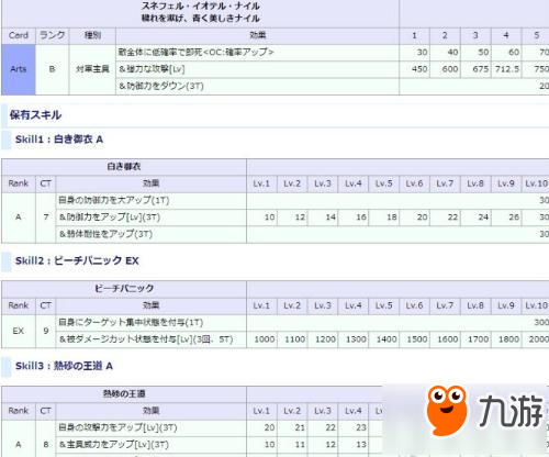 命運冠位指定fgo日服泳裝尼托技能及突破素材