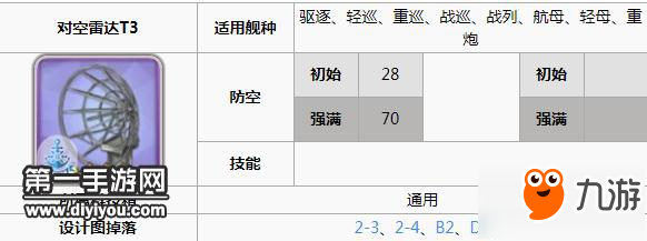 碧蓝航线前期应该去哪些地方打捞 前期打捞点推荐