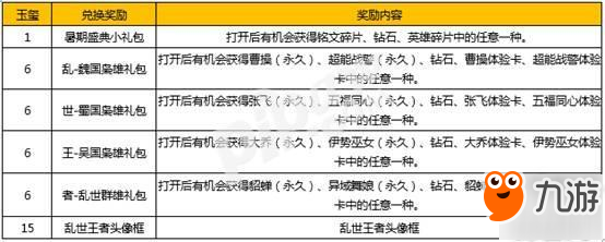 王者榮耀亂世王者頭像框怎么得 亂世王者頭像框獲得方法