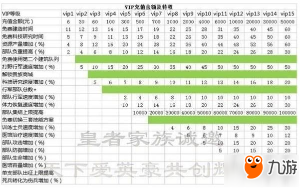 《乱世王者》贵族VIP1-VIP15价格价格大全