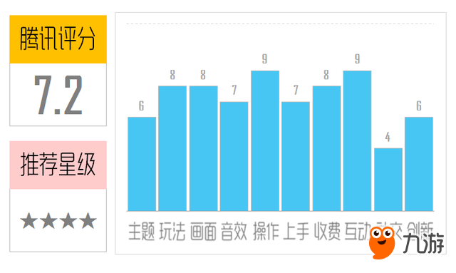 《史萊克糖果消消樂(lè)》評(píng)測(cè)：甜蜜的糖果消消消