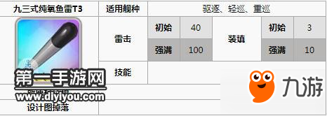 碧藍(lán)航線93式純氧魚(yú)雷怎么樣 93式純氧魚(yú)雷好用嗎