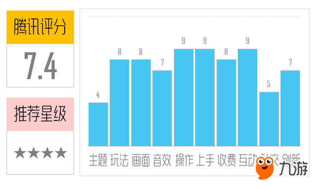 《駕校模擬》評測：新人上路請多關(guān)照！