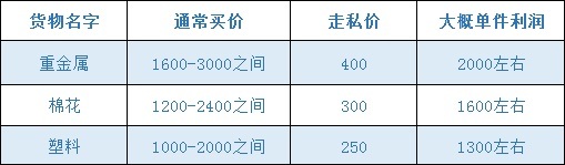 五大窍门教你制霸《猎场》手游航海贸易截图