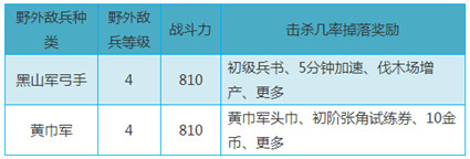 《乱世王者》野外怎么玩 4级野外玩法详解