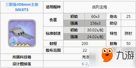 《碧藍(lán)航線》戰(zhàn)列艦主炮哪個好用 戰(zhàn)列艦主炮選擇介紹