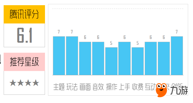 《方塊大亂斗》評(píng)測(cè)：組團(tuán)對(duì)抗更炫酷！