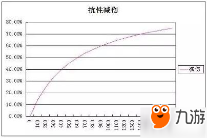 王者榮耀傷害怎么計(jì)算 王者榮耀傷害計(jì)算方法