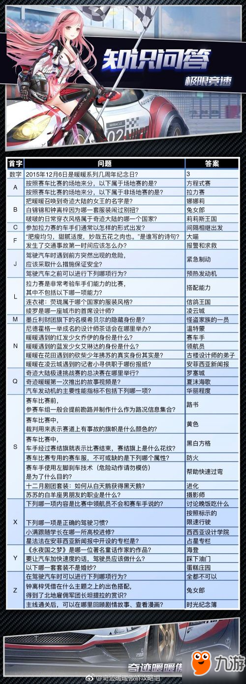 《奇跡暖暖》極限競速問答答題答案大全 極限競速問答匯總