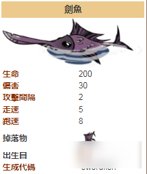 饥荒海难剑鱼有什么用 饥荒海难剑鱼详细资料一览