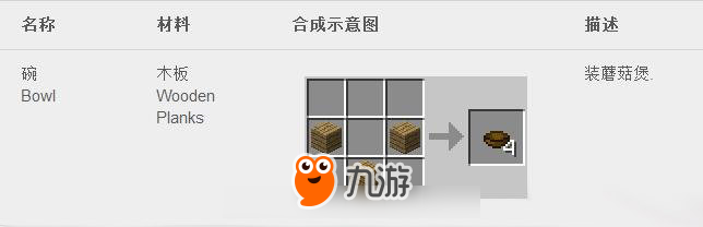我的世界中国版食物怎么做 食物制做新手图文教程