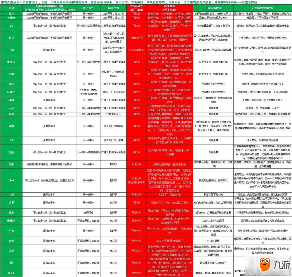 守望先鋒新路霸所有問題匯總