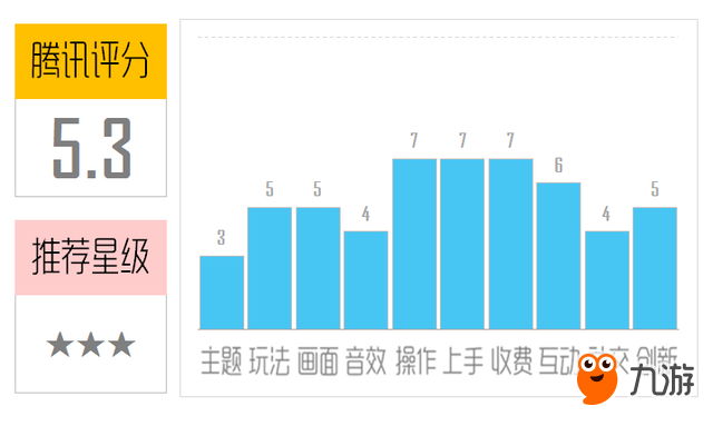 《畫線魔法師》評(píng)測(cè)：手快則活手慢則死