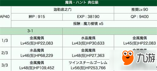 FGO八連雙晶狩獵本敵人配置及攻略英靈推薦