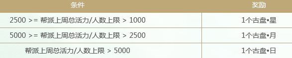 問道幫派結(jié)構(gòu)分階玩法 問道幫派結(jié)構(gòu)分階怎么分