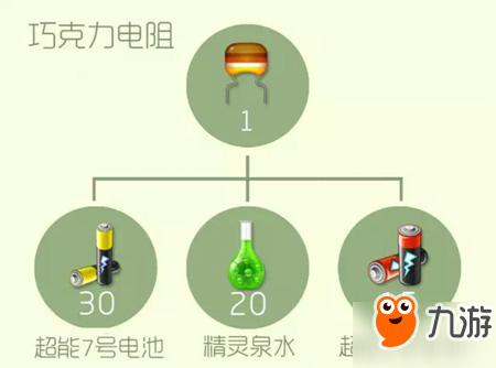 《球球大作战》巧克力电阻怎么合圣衣 巧克力电阻合圣衣介绍