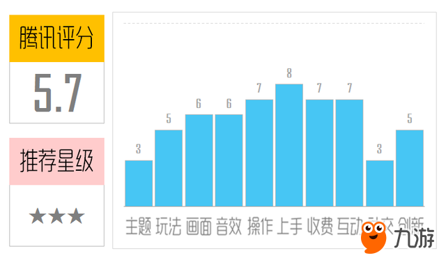 《真的漢子》評測：或許只能是曇花一現(xiàn)