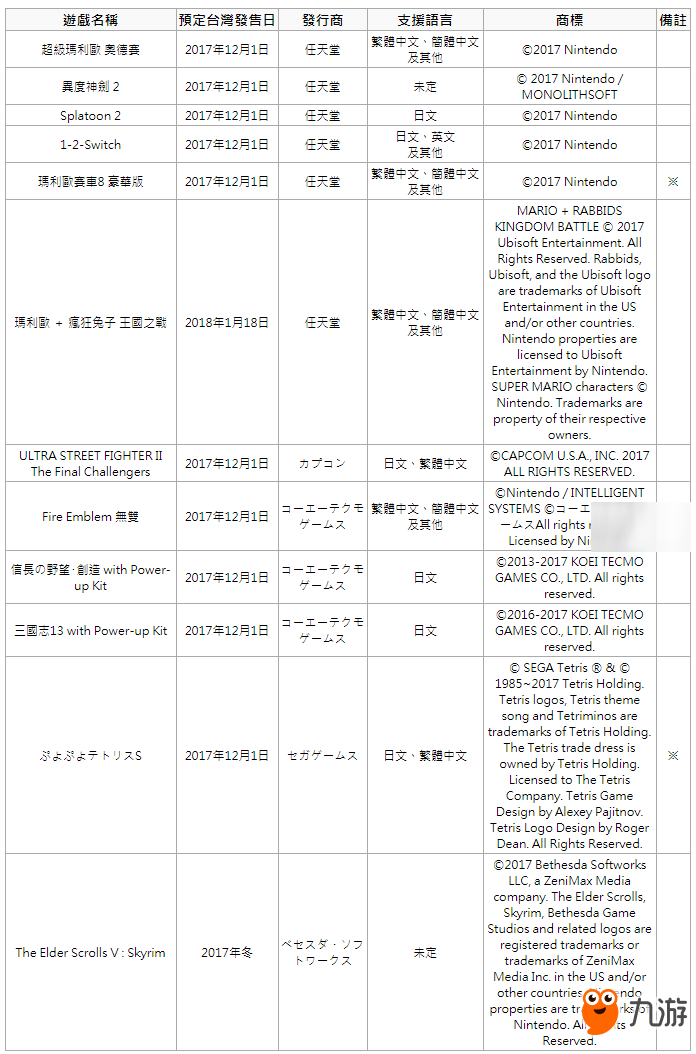 《马里奥赛车8豪华版》中文版什么时候出 中文版上线时间截图