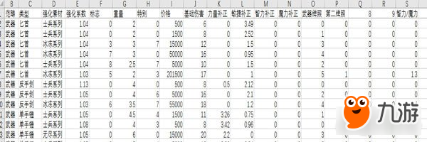 盐和避难所武器伤害数据和面板显示讲解