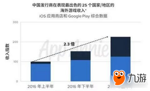 手游出海 获奖是中小手游公司的最后生路截图