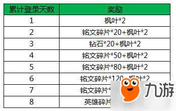 《王者荣耀》枫叶怎么得 枫叶获取方法介绍截图