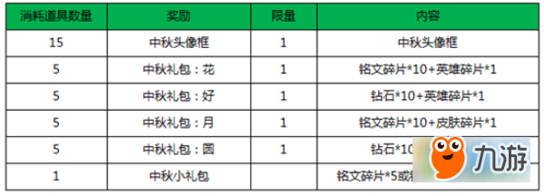 王者荣耀中秋头像框怎么获得 王者荣耀中秋头像框获得方法介绍