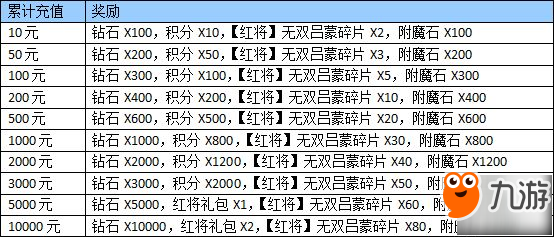 【一骑学院】国庆节活动截图