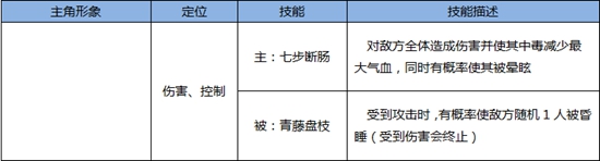 熹妃Q傳職業(yè)選擇 什么職業(yè)好