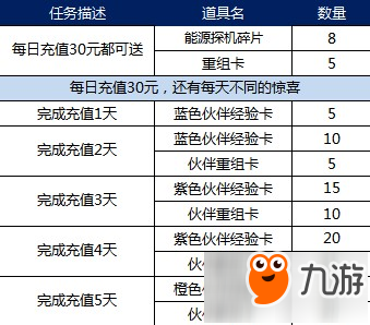 魂斗羅歸來8月30日起充值送A級伙伴