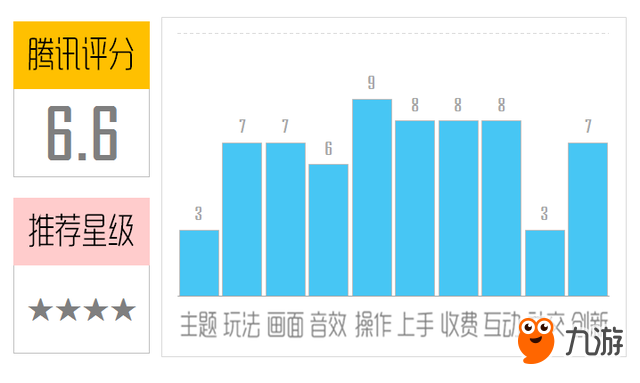 《迷你汽車俱樂部》評測：另類的賽車跑酷