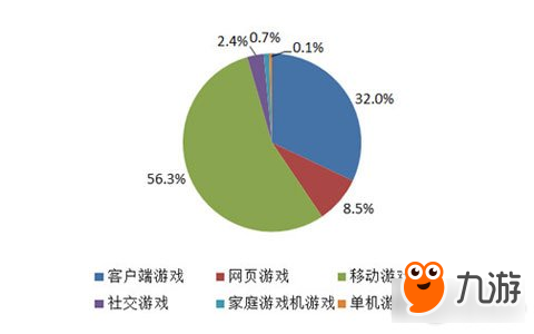 回合制手游热度不减 细分市场争夺战再度升级截图