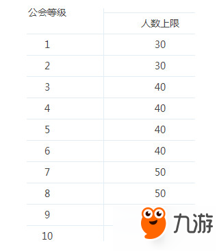 《冒险岛2》公会怎么升级 公会升级方法介绍