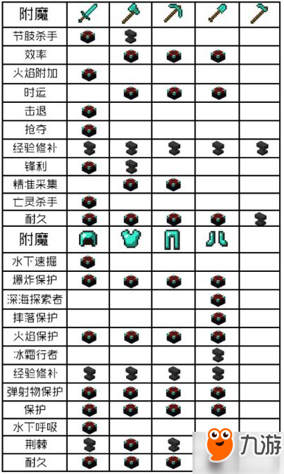 我的世界手游附魔效果有哪些 附魔效果表一覽