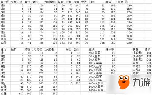 2018年1月《皇室战争》皇室幽灵加入宝箱