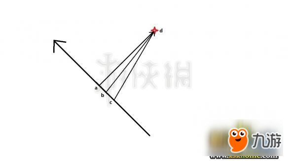 《絕地求生大逃殺》吃雞技巧 新手怎么吃雞？