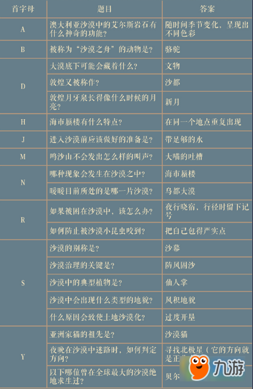 奇迹暖暖荒漠之魅答题答案是什么 奇迹暖暖荒漠之魅答题答案汇总