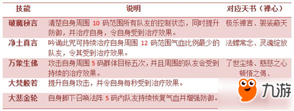 诛仙手游天音奶妈怎么加点 天音奶妈最新技能加点攻略