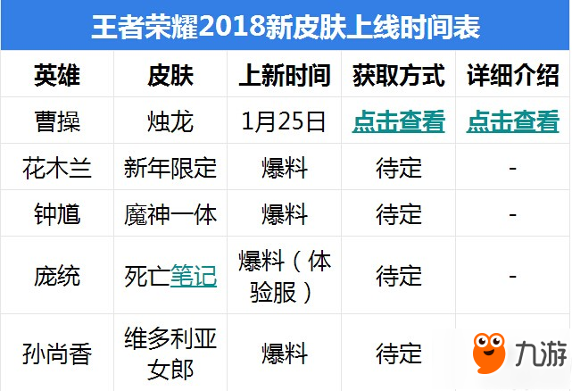 王者荣耀2018所有新皮肤上线时间表汇总