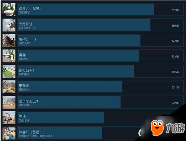 人类一败涂地好玩吗？全成就达成方法一览