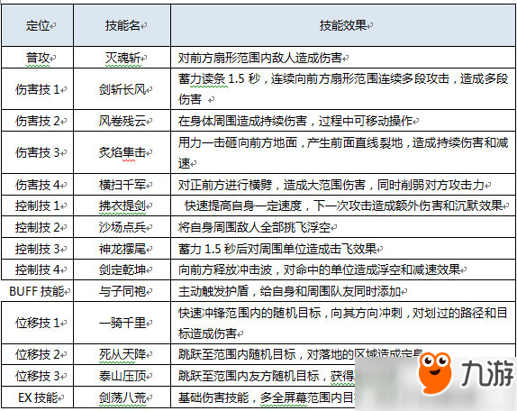 琅琊榜之风起长林手游职业有哪些？琅琊榜之风起长林手游职业介绍截图