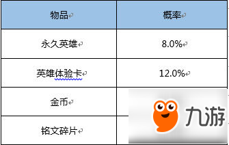 王者榮耀1月19日2元抽永久英雄幾率 抽花木蘭技巧