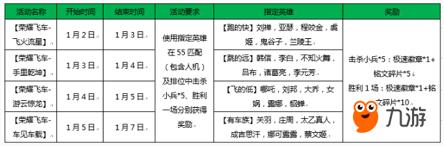 王者榮耀榮耀飛車(chē)獲得攻略 榮耀飛車(chē)怎么獲得