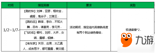 王者荣耀英雄熟练度绿色等级是几级 绿色熟练度等级