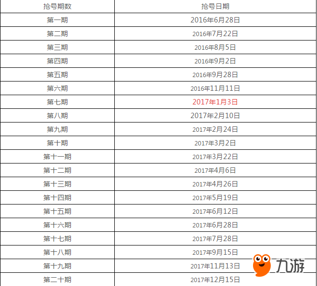 王者榮耀2018年體驗(yàn)服白名單搶號時(shí)間表匯總