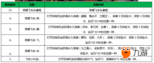 王者榮耀極速勛章兌換推薦 極速勛章兌換什么好