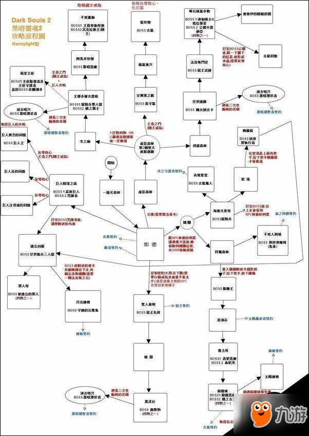 黑暗之魂2攻略 黑暗之魂2全流程平面地图一览截图