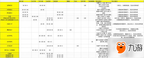 《领地人生：MMO》战斗职业技能加点装备选择一览 战斗技能怎么加？