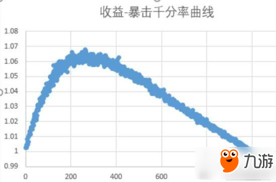 永远的7日之都贝斯蒂好用吗 黑猫贝斯蒂装备简评截图